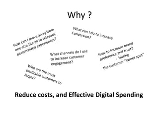 Why ?
Reduce costs, and Effective Digital Spending
 