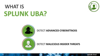Splunk for Enterprise Security Featuring UBA | PPTX