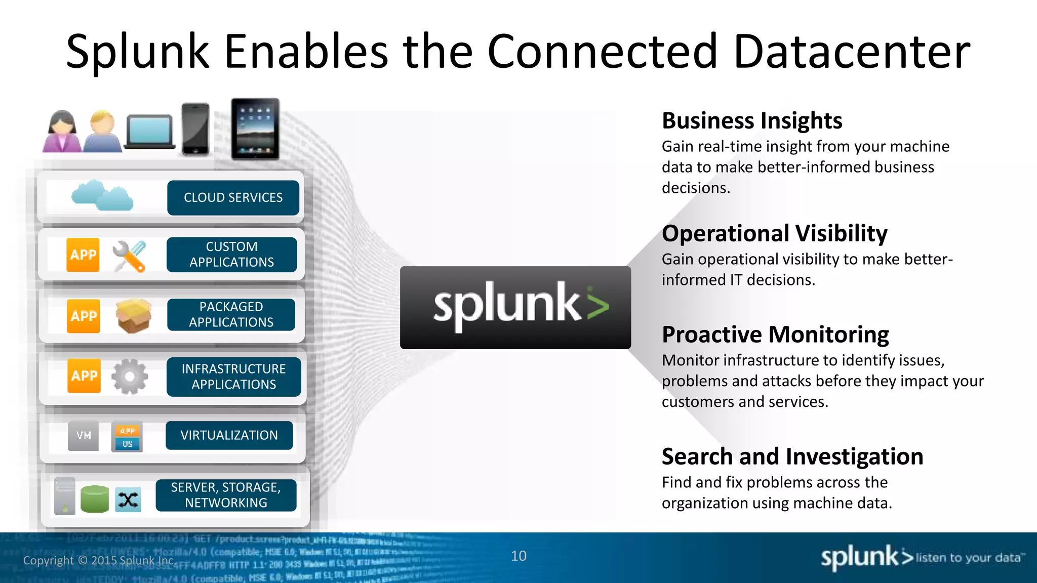 Copyright © 2015 Splunk Inc.
Splunk Enables the Connected Datacenter
10
SERVER, STORAGE,
NETWORKING
VIRTUALIZATION
INFRASTRUCTURE
APPLICATIONS
PACKAGED
APPLICATIONS
CUSTOM
APPLICATIONS
CLOUD SERVICES
Operational Visibility
Gain operational visibility to make better-
informed IT decisions.
Proactive Monitoring
Monitor infrastructure to identify issues,
problems and attacks before they impact your
customers and services.
Search and Investigation
Find and fix problems across the
organization using machine data.
Business Insights
Gain real-time insight from your machine
data to make better-informed business
decisions.
 
