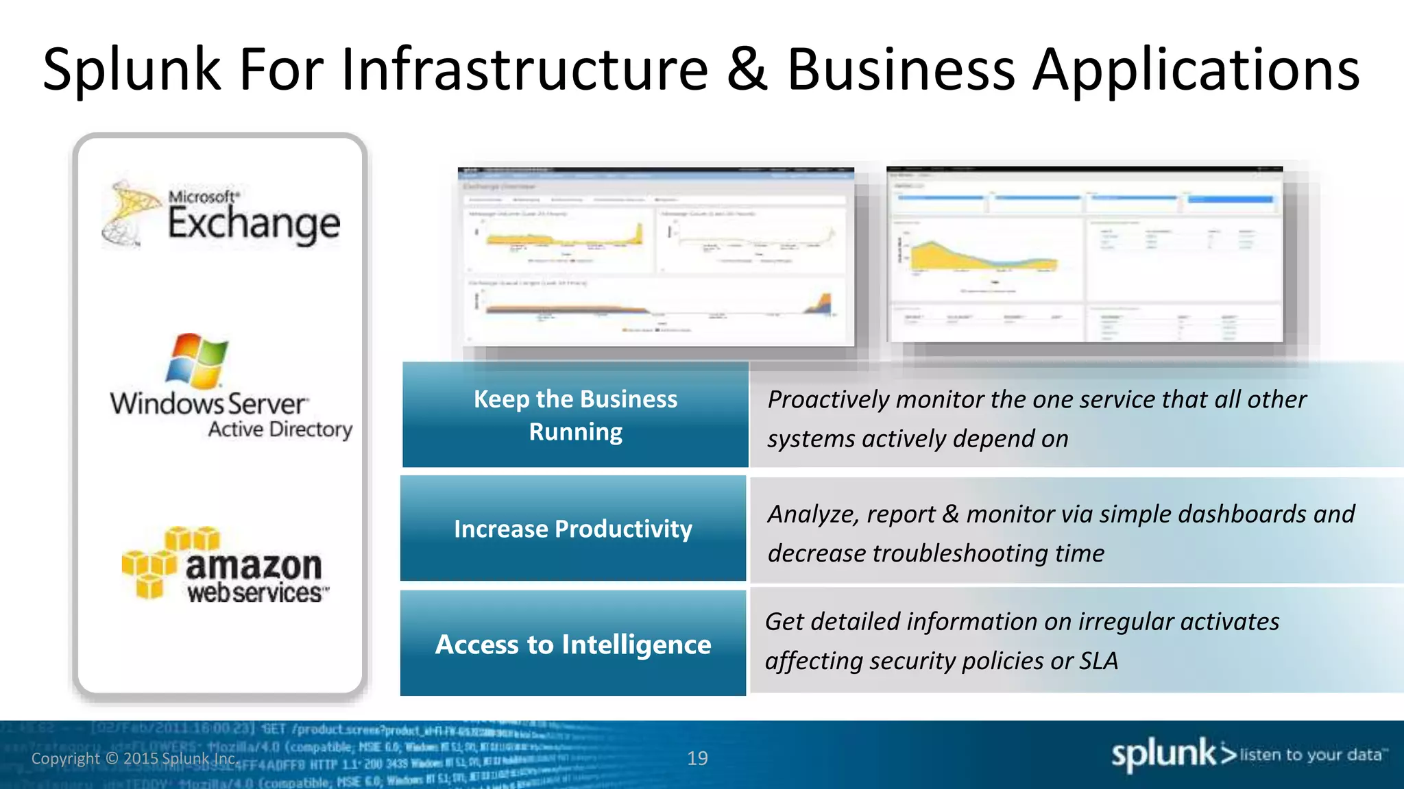Copyright © 2015 Splunk Inc.
Splunk For Infrastructure & Business Applications
Keep the Business
Running
Increase Productivity
Access to Intelligence
Proactively monitor the one service that all other
systems actively depend on
Analyze, report & monitor via simple dashboards and
decrease troubleshooting time
Get detailed information on irregular activates
affecting security policies or SLA
19
 