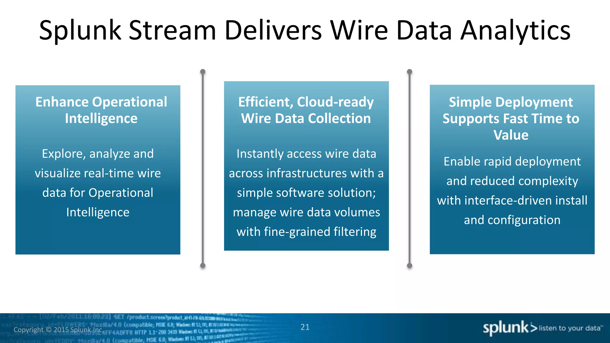Copyright © 2015 Splunk Inc.
Splunk Stream Delivers Wire Data Analytics
21
Enhance Operational
Intelligence
Efficient, Cloud-ready
Wire Data Collection
Simple Deployment
Supports Fast Time to
Value
Explore, analyze and
visualize real-time wire
data for Operational
Intelligence
Instantly access wire data
across infrastructures with a
simple software solution;
manage wire data volumes
with fine-grained filtering
Enable rapid deployment
and reduced complexity
with interface-driven install
and configuration
 