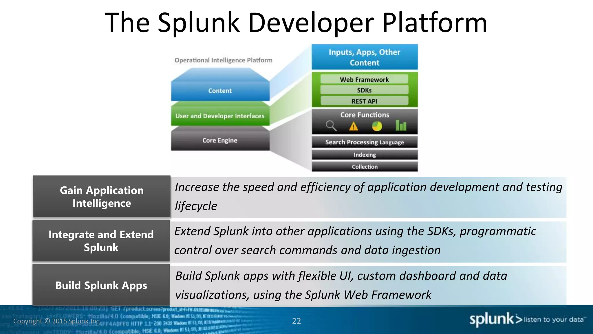 Copyright © 2015 Splunk Inc.
The Splunk Developer Platform
Gain Application
Intelligence
Increase the speed and efficiency of application development and testing
lifecycle
Integrate and Extend
Splunk
Extend Splunk into other applications using the SDKs, programmatic
control over search commands and data ingestion
Build Splunk Apps
Build Splunk apps with flexible UI, custom dashboard and data
visualizations, using the Splunk Web Framework
22
 