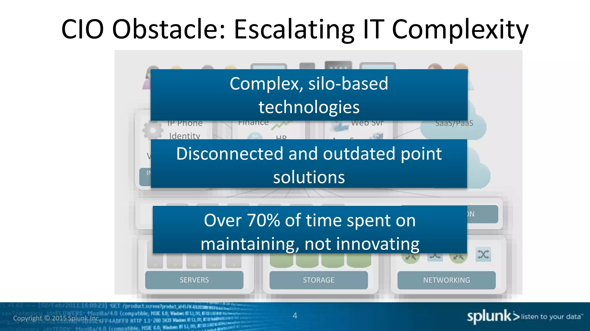Copyright © 2015 Splunk Inc.
CIO Obstacle: Escalating IT Complexity
4
SERVERS STORAGE NETWORKING
VITUALIZATION
INFRASTRUCTURE
APPLICATIONS
PACKAGED
APPLICATIONS
CUSTOM
APPLICATIONS
Identity
VPN
IP Phone
HR
Email
Finance
App Svr
DB
Web Svr SaaS/PaaS
IaaS
Complex, silo-based
technologies
Disconnected and outdated point
solutions
Over 70% of time spent on
maintaining, not innovating
 