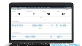 © 2018 SPLUNK INC.
Insert your own screenshot here.
For best results, use an image sized at 1450 x 850
https://youtu.be/2A_SOZ4Q3wA
 