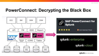 Splunk Webinar: Full-Stack End-to-End SAP-Monitoring mit Splunk