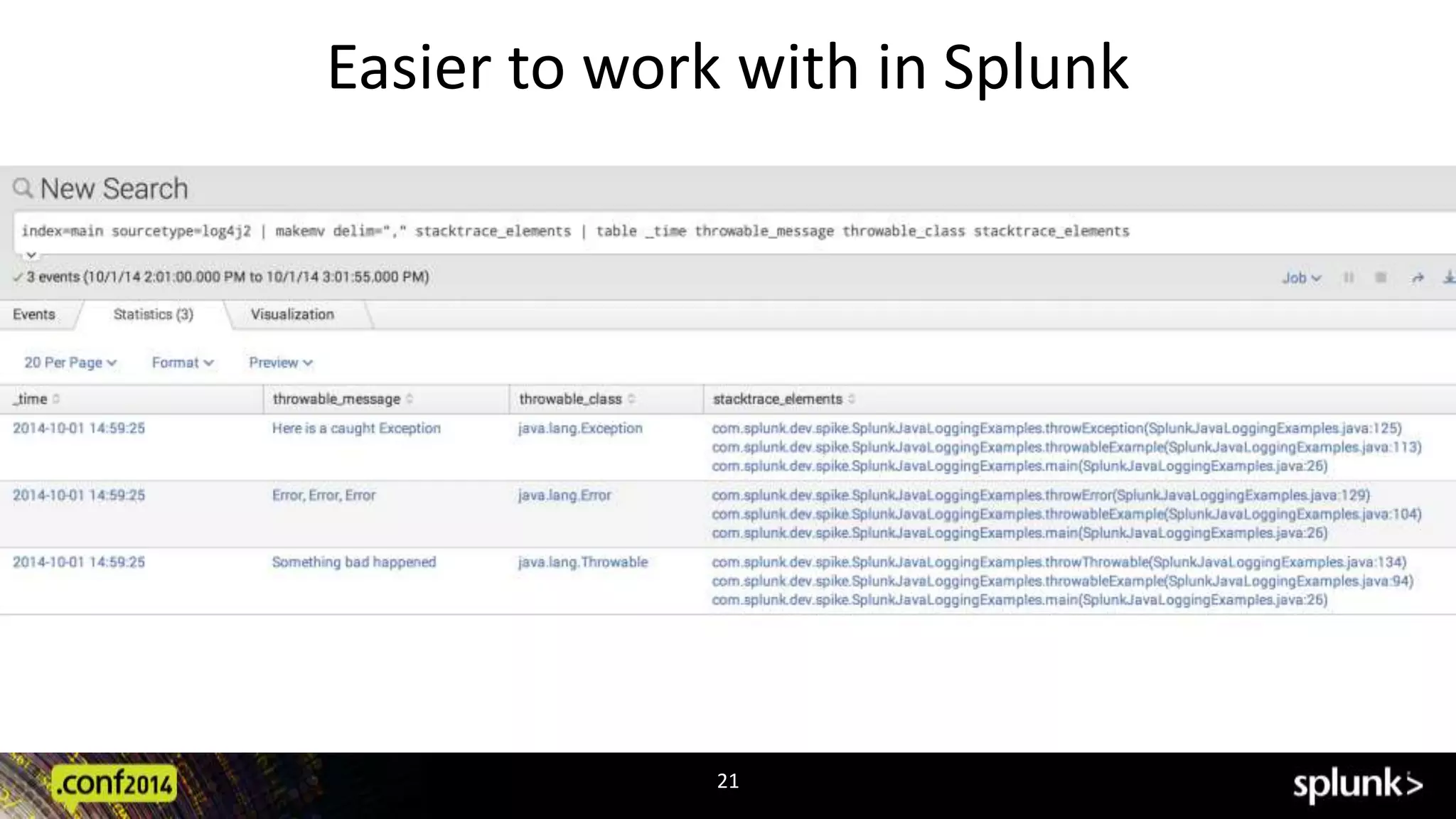Easier to work with in Splunk 
21 
 