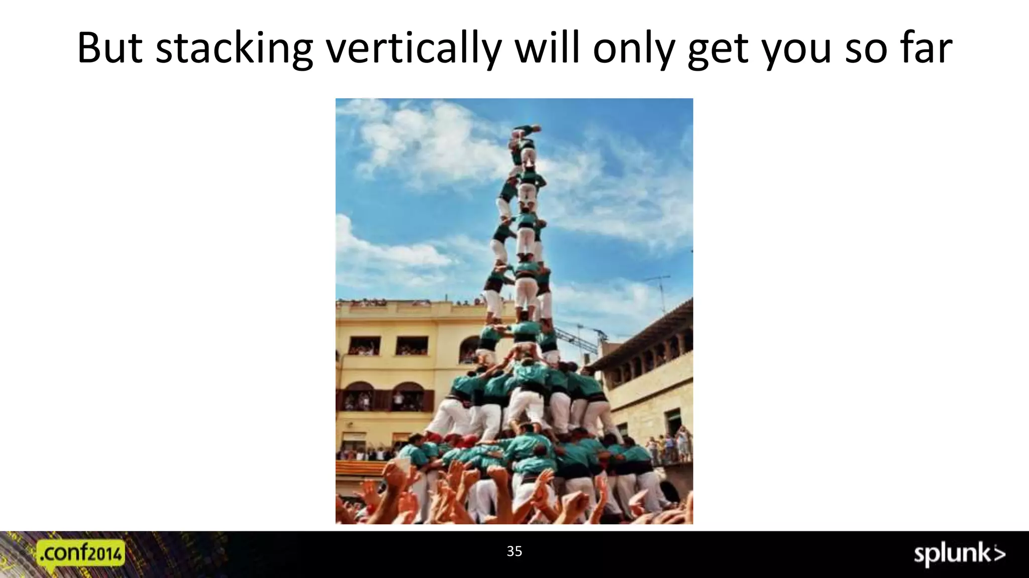 But stacking vertically will only get you so far 
35 
 