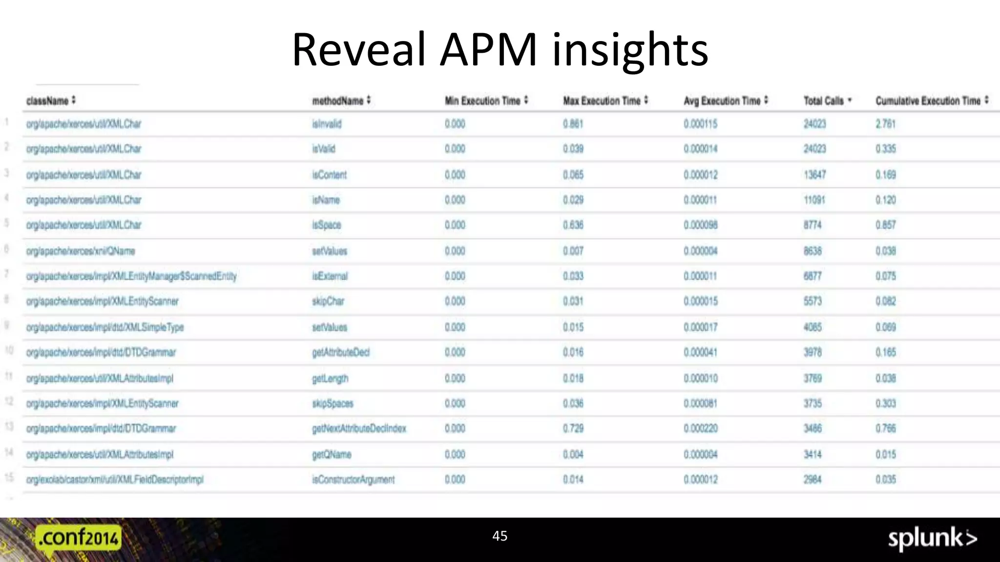 Reveal APM insights 
45 
 