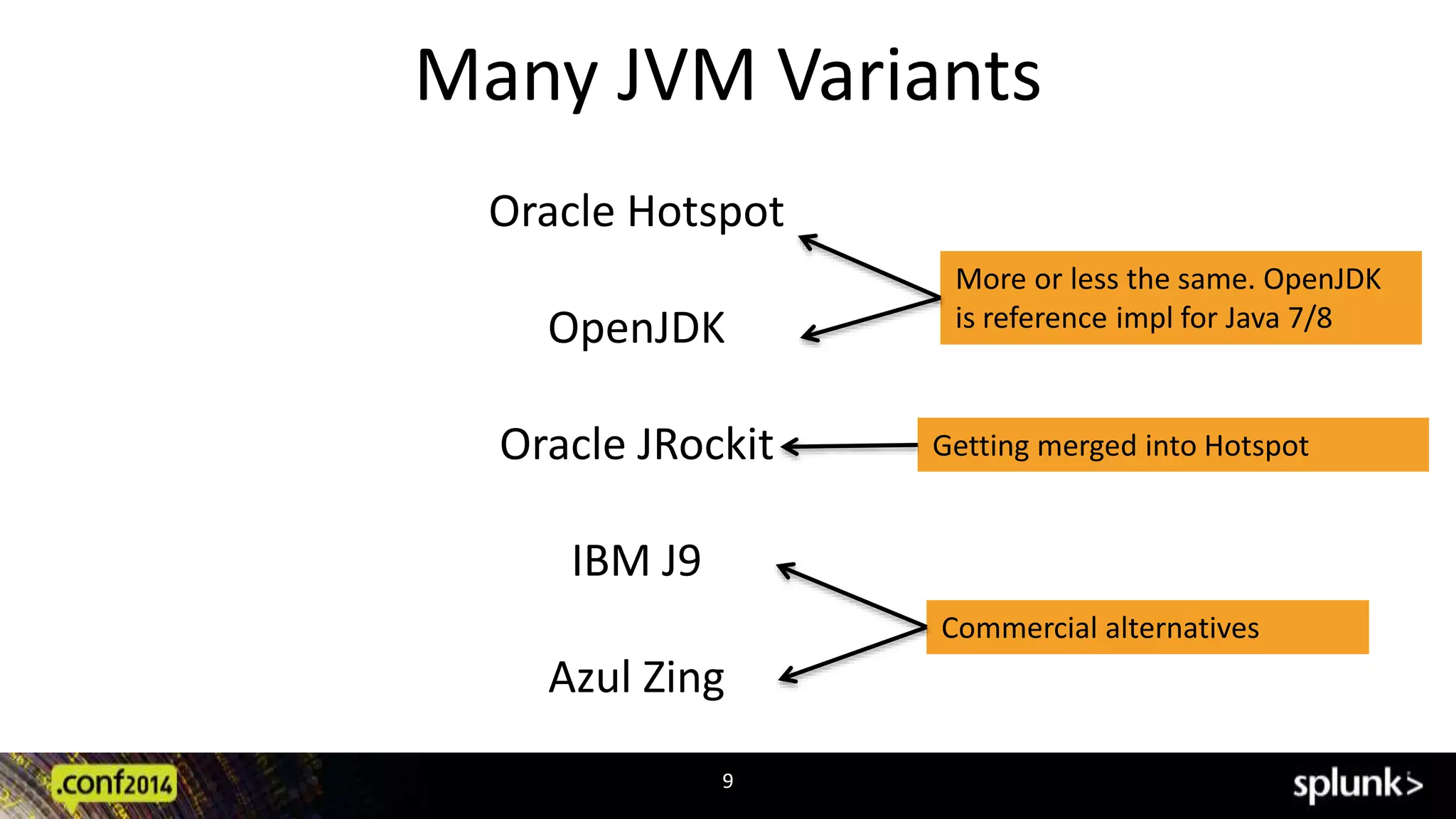 Many JVM Variants 
Oracle Hotspot 
OpenJDK 
Oracle JRockit 
9 
IBM J9 
Azul Zing 
More or less the same. OpenJDK 
is reference impl for Java 7/8 
Getting merged into Hotspot 
Commercial alternatives 
 