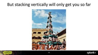 But stacking vertically will only get you so far 
35 
 