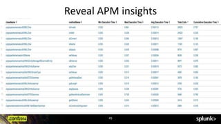 Reveal APM insights 
45 
 