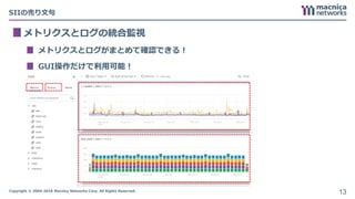 Copyright © 2004-2018 Macnica Networks Corp. All Rights Reserved.
SIIの売り文句
メトリクスとログの統合監視
メトリクスとログがまとめて確認できる！
GUI操作だけで利用可能！
13
 