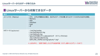 Copyright © 2004-2018 Macnica Networks Corp. All Rights Reserved.
Linuxサーバーからのデータ取り込み
Linuxサーバーから収集できるデータ
23
区分 内容
メトリクス（Metrics） ・CPU (CPUが複数ある場合、各CPUのデータを収集 またはすべてのCPUの合計を収集)
・Memory
・disk
・interface
・load
・df
ログソース（Log Sources） ・/var/log/syslog
・/var/log/daemon.log
・/var/log/auth.log
・Splunkの内部ログとcollectdのログ （デバッグのため）
/etc/collectd/collectd.log
$SPLUNK_HOME/var/log/splunk/*.log*
※上記以外に、任意で指定したログも追加可能（ただし最大６ログソースまで）
 