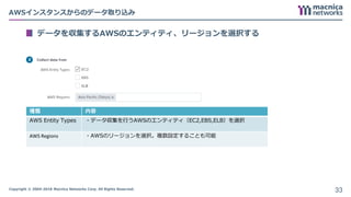 Copyright © 2004-2018 Macnica Networks Corp. All Rights Reserved.
データを収集するAWSのエンティティ、リージョンを選択する
AWSインスタンスからのデータ取り込み
33
種類 内容
AWS Entity Types ・データ収集を行うAWSのエンティティ（EC2,EBS,ELB）を選択
AWS Regions ・AWSのリージョンを選択。複数設定することも可能
 