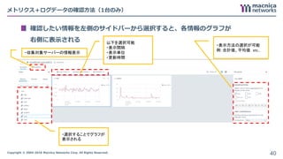 Copyright © 2004-2018 Macnica Networks Corp. All Rights Reserved.
確認したい情報を左側のサイドバーから選択すると、各情報のグラフが
右側に表示される
メトリクス＋ログデータの確認方法（1台のみ）
40
以下を選択可能
・表示間隔
・表示単位
・更新時間
・選択することでグラフが
表示される
・収集対象サーバーの情報表示
・表示方法の選択が可能
例：合計値、平均値 etc..
 