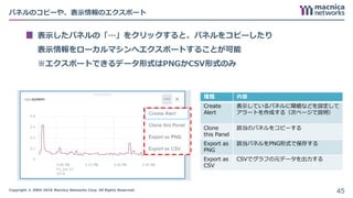 Copyright © 2004-2018 Macnica Networks Corp. All Rights Reserved.
表示したパネルの「…」をクリックすると、パネルをコピーしたり
表示情報をローカルマシンへエクスポートすることが可能
※エクスポートできるデータ形式はPNGかCSV形式のみ
パネルのコピーや、表示情報のエクスポート
45
種類 内容
Create
Alert
表示しているパネルに閾値などを設定して
アラートを作成する（次ページで説明）
Clone
this Panel
該当のパネルをコピーする
Export as
PNG
該当パネルをPNG形式で保存する
Export as
CSV
CSVでグラフの元データを出力する
 