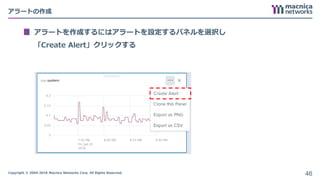 Copyright © 2004-2018 Macnica Networks Corp. All Rights Reserved.
アラートを作成するにはアラートを設定するパネルを選択し
「Create Alert」クリックする
アラートの作成
46
 