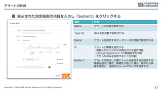 Copyright © 2004-2018 Macnica Networks Corp. All Rights Reserved.
表示された設定画面の項目を入力し「Submit」をクリックする
アラートの作成
47
項目 内容
Name アラートの名称を設定する
Type Id Host名が自動で設定される
Metric アラートを設定するデータソースが自動で設定される
If アラートの閾値を設定する
・閾値より以上なのか未満なのかを選択可能
・Critical,Mediumの２つの閾値設定が可能
（どちらかのみを設定することも可能）
Notify If アラートが発生した際にメールを送信するか設定する
閾値を超えた場合、閾値を下回った場合、両方から条
件を選択し、送信先のメールアドレスを設定する
 