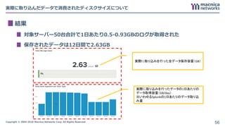 Copyright © 2004-2018 Macnica Networks Corp. All Rights Reserved.
実際に取り込んだデータで消費されたディスクサイズについて
結果
対象サーバー50台合計で1日あたり0.5-0.93GBのログが取得された
保存されたデータは12日間で2.63GB
56
実際に取り込みを行った全データ保存容量（GB）
実際に取り込みを行ったデータの1日あたりの
データ取得容量（GB/day）
※いわゆるSplunkの1日あたりのデータ取り込
み量
 