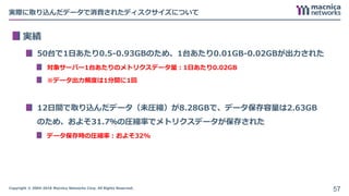Copyright © 2004-2018 Macnica Networks Corp. All Rights Reserved.
実際に取り込んだデータで消費されたディスクサイズについて
実績
50台で1日あたり0.5-0.93GBのため、1台あたり0.01GB-0.02GBが出力された
対象サーバー1台あたりのメトリクスデータ量：1日あたり0.02GB
※データ出力頻度は1分間に1回
12日間で取り込んだデータ（未圧縮）が8.28GBで、データ保存容量は2.63GB
のため、およそ31.7％の圧縮率でメトリクスデータが保存された
データ保存時の圧縮率：およそ32%
57
 