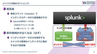 Copyright © 2004-2018 Macnica Networks Corp. All Rights Reserved.
メトリクス機能のすごいところ
超高速
専用コマンド（mstats）で
インデックスデータから直接集計する
Splunk社参考データでは
3500万イベント＜0.1秒
８.5億イベント：3 - 5秒
保存領域が少なくなる（はず）
インデックスデータだけを保存する
メトリクス専用のインデックスに集計
するので低容量
8
Index
(元データの35%)
データ本体
(元データの15%)
オリジナルデータサイズの50%程度で保存
インデックス生成 gz圧縮
 