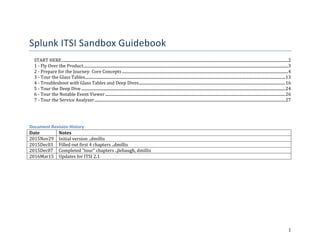 1	
Splunk	ITSI	Sandbox	Guidebook	
START	HERE	....................................................................................................................................................................................................................................	2	
1	-	Fly	Over	the	Product	..............................................................................................................................................................................................................	3	
2	-	Prepare	for	the	Journey:	Core	Concepts	.......................................................................................................................................................................	4	
3	-	Tour	the	Glass	Tables	.........................................................................................................................................................................................................	13	
4	-	Troubleshoot	with	Glass	Tables	and	Deep	Dives	...................................................................................................................................................	16	
5	-	Tour	the	Deep	Dive	.............................................................................................................................................................................................................	24	
6	-	Tour	the	Notable	Event	Viewer	.....................................................................................................................................................................................	26	
7	-	Tour	the	Service	Analyzer	................................................................................................................................................................................................	27	
	
	
	
Document	Revision	History	
Date	 Notes	
2015Nov29	 Initial	version	..dmillis	
2015Dec03	 Filled	out	first	4	chapters	..dmillis	
2015Dec07	 Completed	"tour"	chapters	..jlebaugh,	dmillis	
2016Mar15	 Updates	for	ITSI	2.1	
	
	
	 	
 