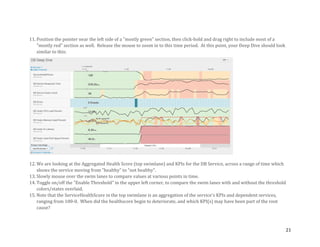 Splunk IT Service Intelligence Sandbox Guidebook | PDF
