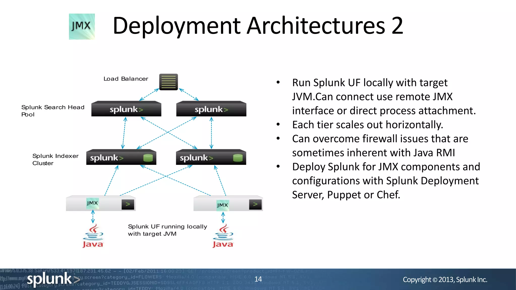 Copyright©2013,SplunkInc.
Deployment Architectures 2
14
Splunk UF running locally
with target JVM
Splunk Indexer
Cluster
Splunk Search Head
Pool
Load Balancer
• Run Splunk UF locally with target
JVM.Can connect use remote JMX
interface or direct process attachment.
• Each tier scales out horizontally.
• Can overcome firewall issues that are
sometimes inherent with Java RMI
• Deploy Splunk for JMX components and
configurations with Splunk Deployment
Server, Puppet or Chef.
 