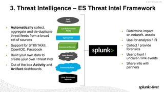 © 2017 SPLUNK INC.
▶ Automatically collect,
aggregate and de-duplicate
threat feeds from a broad
set of sources
▶ Support ...