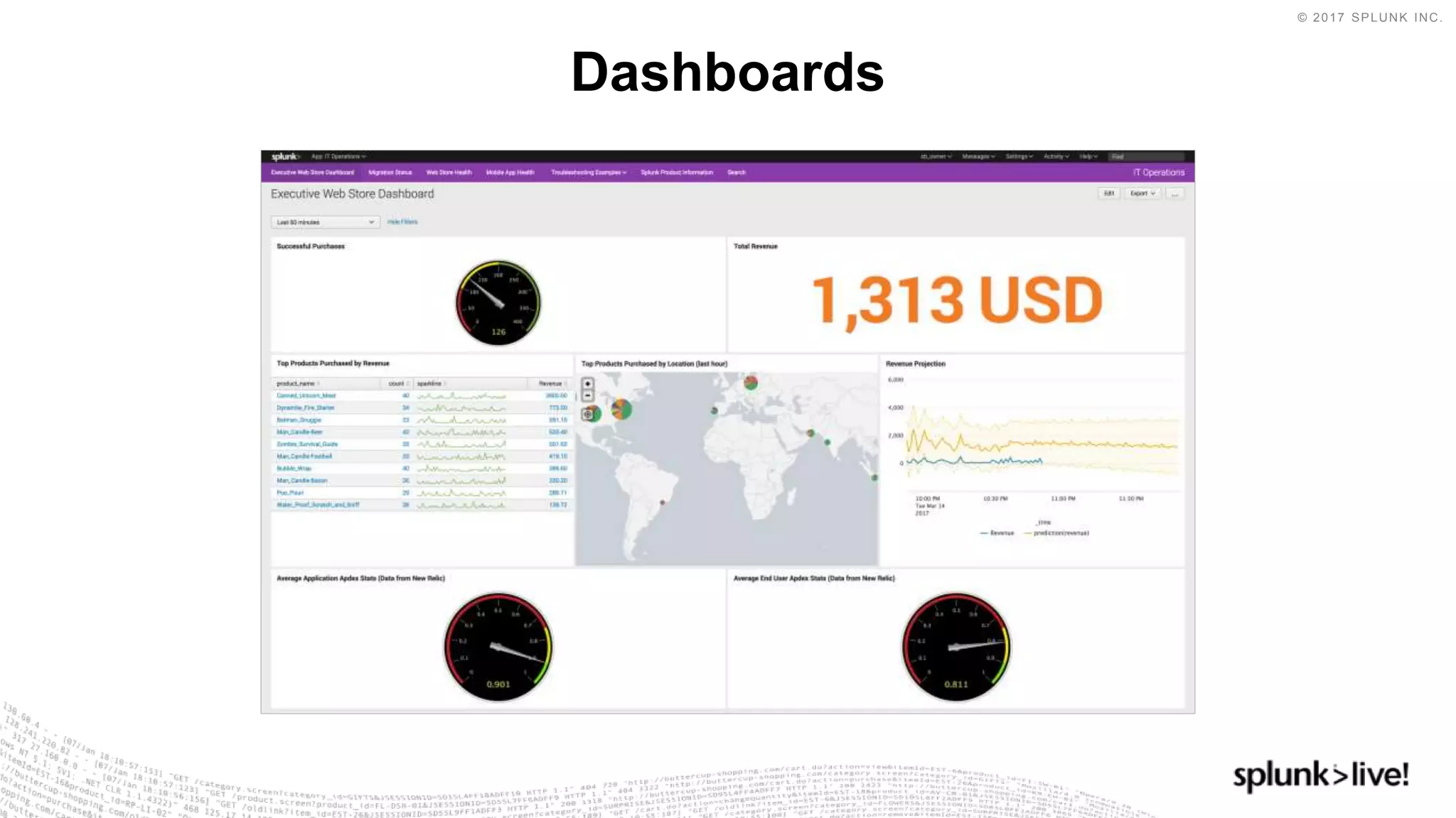© 2017 SPLUNK INC.
Dashboards
 
