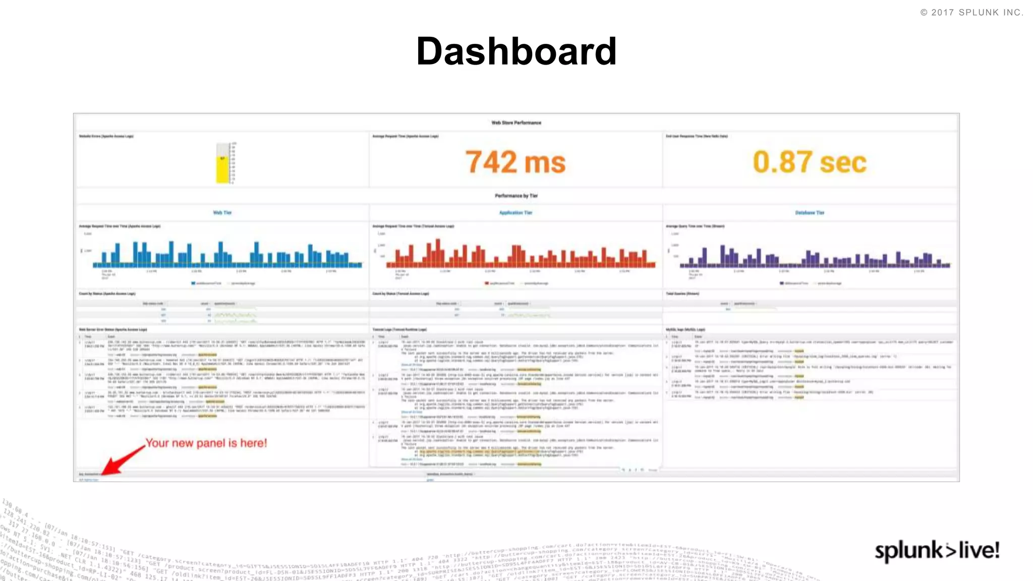 © 2017 SPLUNK INC.
Dashboard
 