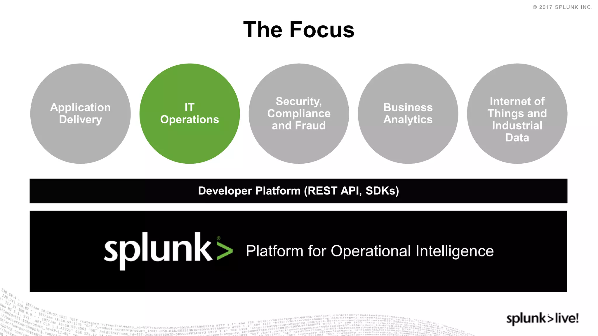 © 2017 SPLUNK INC.
Developer Platform (REST API, SDKs)
The Focus
IT
Operations
Application
Delivery
Business
Analytics
Internet of
Things and
Industrial
Data
Security,
Compliance
and Fraud
Platform for Operational Intelligence
 
