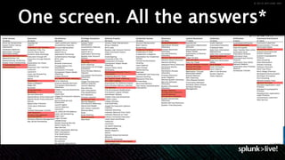 © 2019 SPLUNK INC.
One screen. All the answers*
 