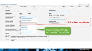 Splunk for Security - Hands-On | PDF