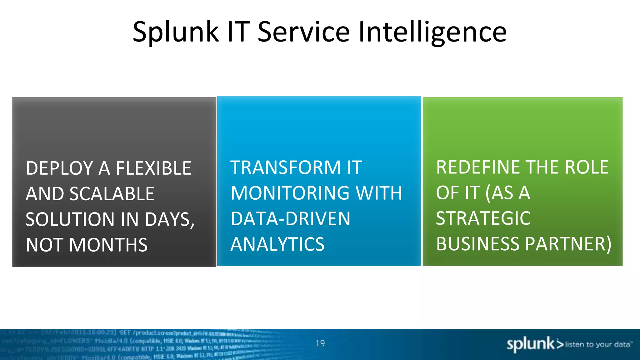 Splunk IT Service Intelligence
19
 