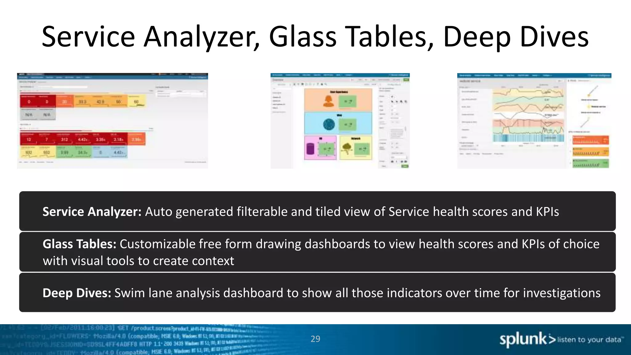 Service Analyzer, Glass Tables, Deep Dives
29
Service Analyzer: Auto generated filterable and tiled view of Service health scores and KPIs
Glass Tables: Customizable free form drawing dashboards to view health scores and KPIs of choice
with visual tools to create context
Deep Dives: Swim lane analysis dashboard to show all those indicators over time for investigations
 