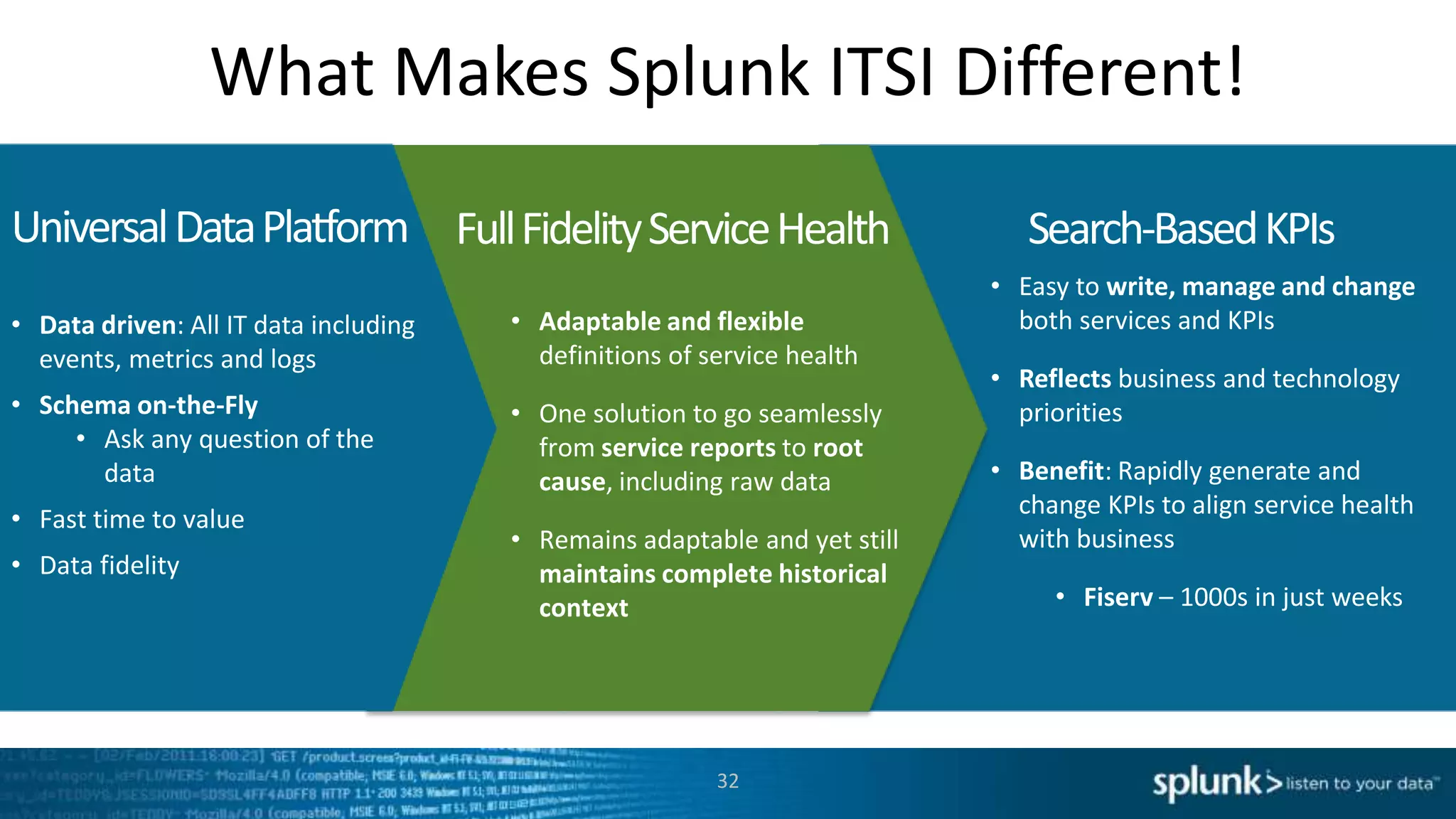 What Makes Splunk ITSI Different!
32
Search-BasedKPIs
• Easy to write, manage and change
both services and KPIs
• Reflects business and technology
priorities
• Benefit: Rapidly generate and
change KPIs to align service health
with business
• Fiserv – 1000s in just weeks
FullFidelityServiceHealth
• Adaptable and flexible
definitions of service health
• One solution to go seamlessly
from service reports to root
cause, including raw data
• Remains adaptable and yet still
maintains complete historical
context
UniversalDataPlatform
• Data driven: All IT data including
events, metrics and logs
• Schema on-the-Fly
• Ask any question of the
data
• Fast time to value
• Data fidelity
 