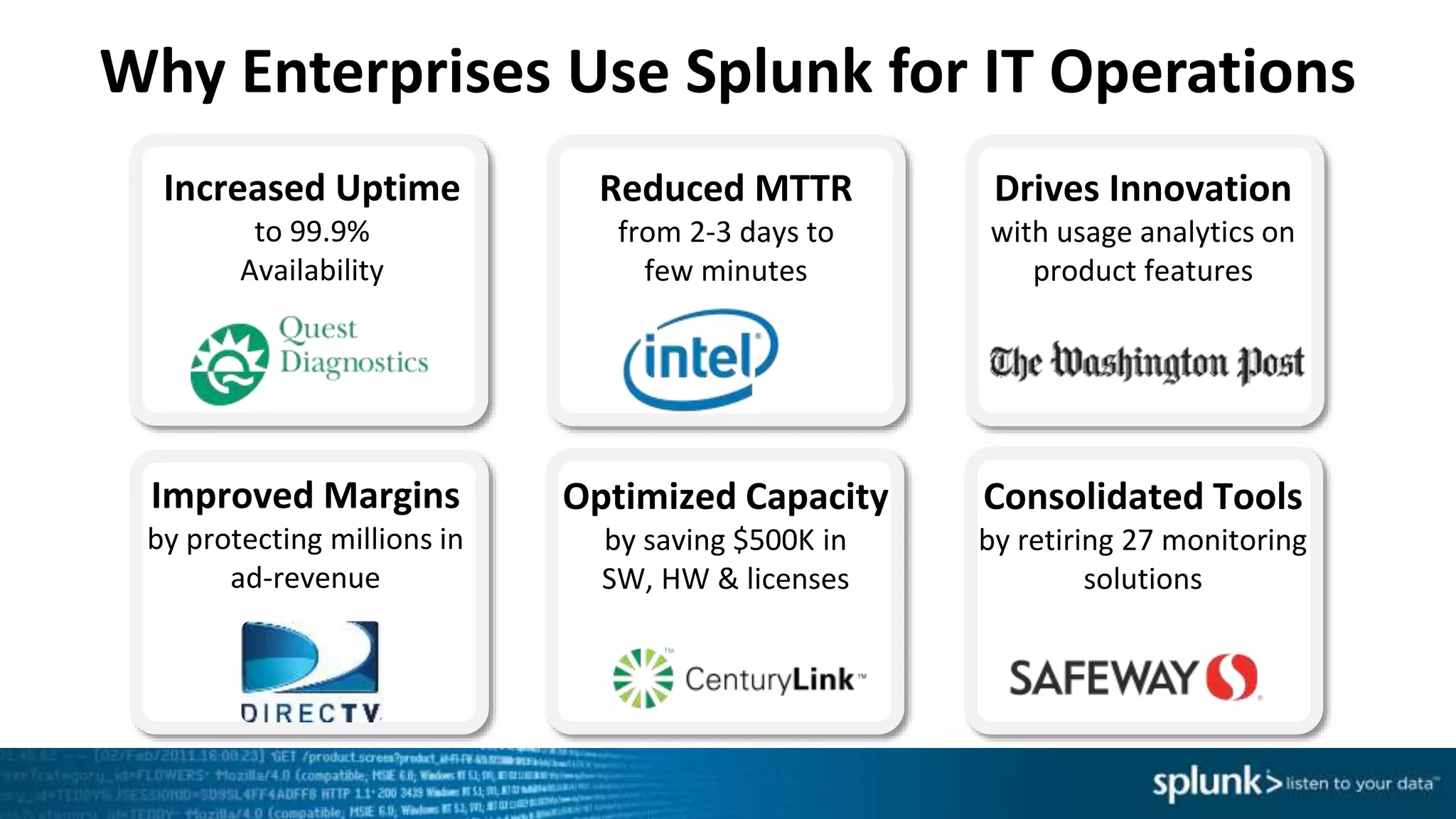 Why Enterprises Use Splunk for IT Operations
Increased Uptime
to 99.9%
Availability
Reduced MTTR
from 2-3 days to
few minutes
Improved Margins
by protecting millions in
ad-revenue
Consolidated Tools
by retiring 27 monitoring
solutions
Optimized Capacity
by saving $500K in
SW, HW & licenses
Drives Innovation
with usage analytics on
product features
 
