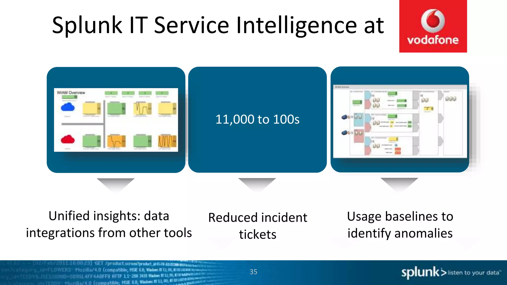 35
Unified insights: data
integrations from other tools
11,000 to 100s
Reduced incident
tickets
Alerting on service
KPI’s instead of
server performance
Usage baselines to
identify anomalies
Splunk IT Service Intelligence at
 
