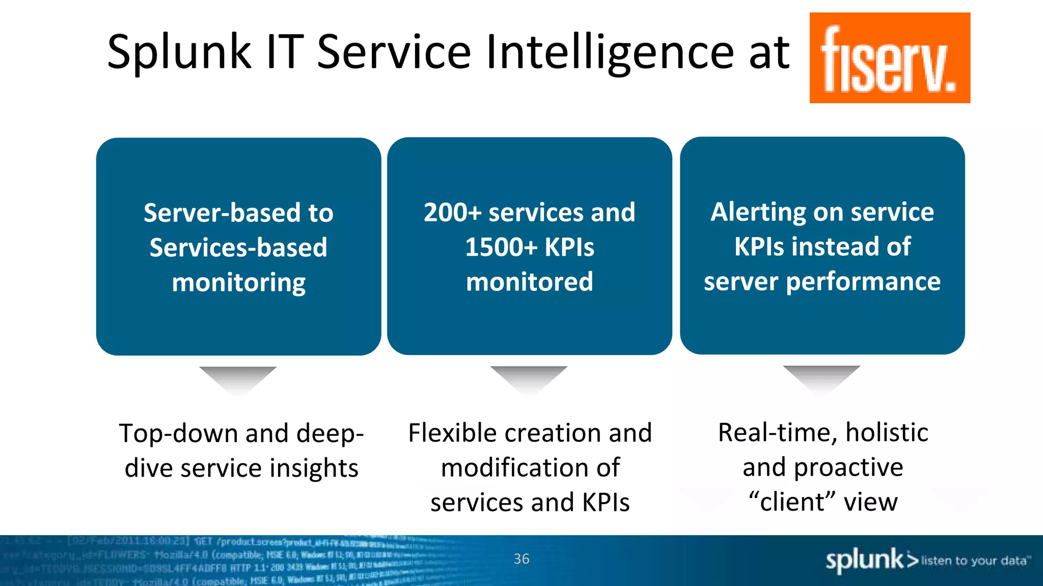 36
Server-based to
Services-based
monitoring
Top-down and deep-
dive service insights
200+ services and
1500+ KPIs
monitored
Flexible creation and
modification of
services and KPIs
Alerting on service
KPIs instead of
server performance
Real-time, holistic
and proactive
“client” view
Splunk IT Service Intelligence at
 
