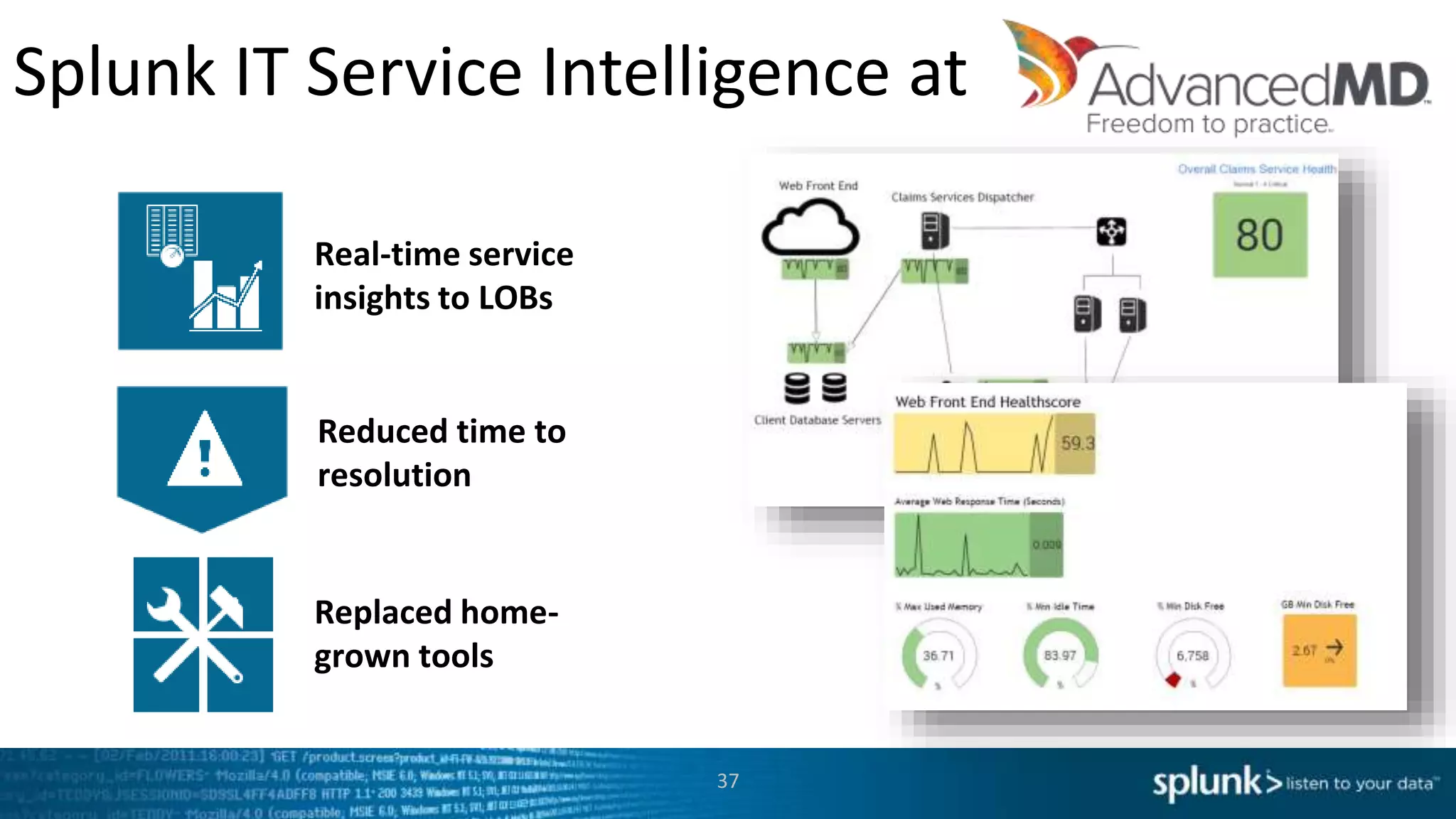Splunk IT Service Intelligence at
37
Replaced home-
grown tools
Real-time service
insights to LOBs
Reduced time to
resolution
 
