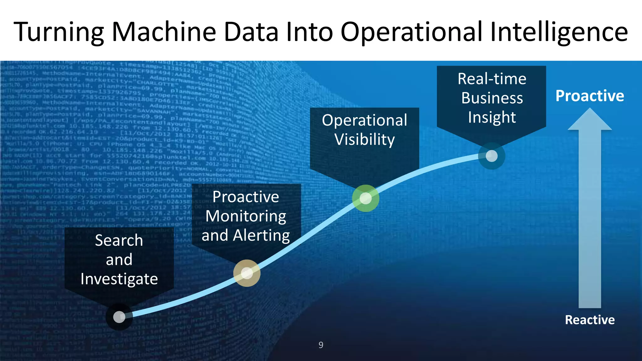 Turning Machine Data Into Operational Intelligence
Reactive
Search
and
Investigate
Proactive
Monitoring
and Alerting
Operational
Visibility
Proactive
Real-time
Business
Insight
9
 