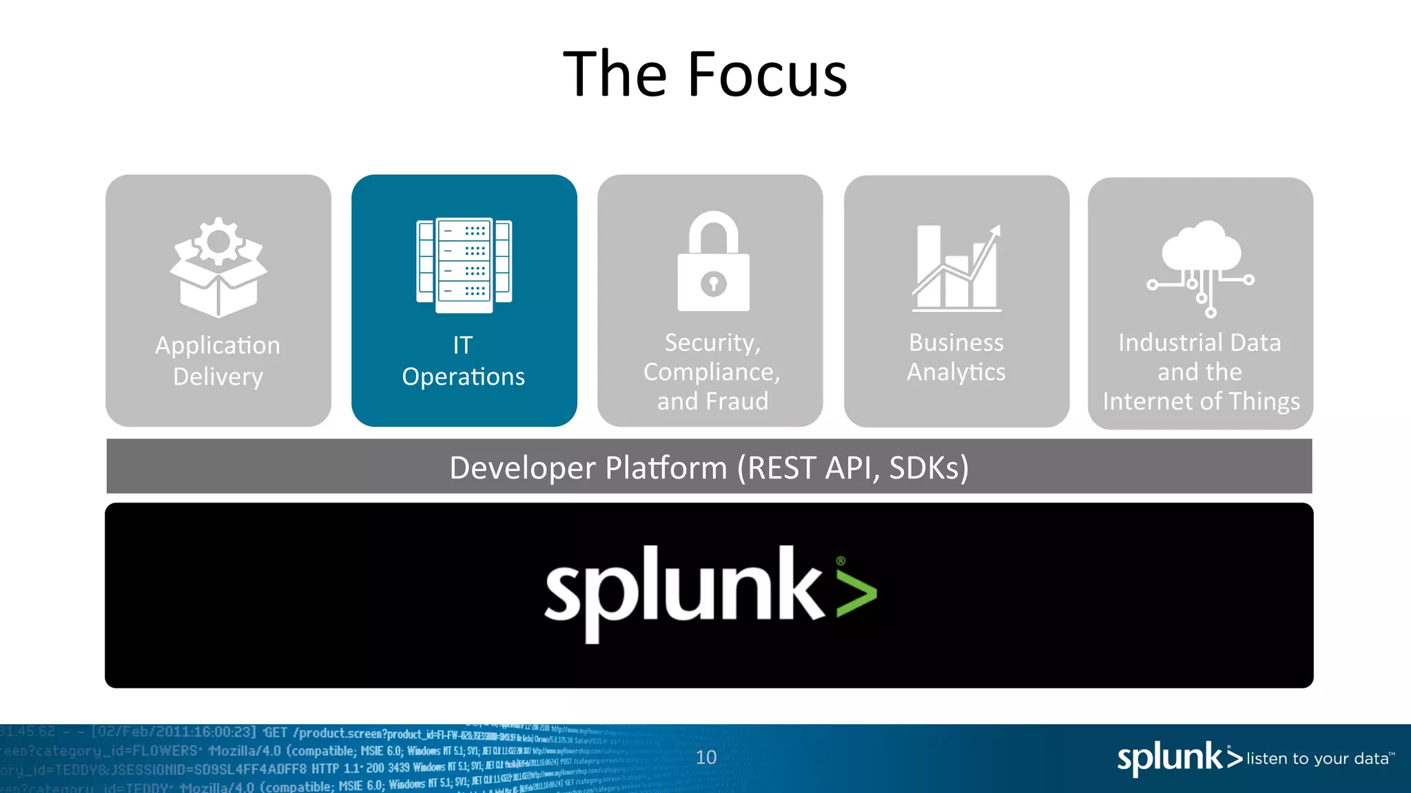 Developer	
  Pla]orm	
  (REST	
  API,	
  SDKs)	
  
The	
  Focus	
  
10	
  
Applica=on	
  
Delivery	
  
IT	
  
Opera=ons	
  
Security,	
  	
  
Compliance,	
  
and	
  Fraud	
  
Business	
  
Analy=cs	
  
Industrial	
  Data	
  
and	
  the	
  
Internet	
  of	
  Things	
  
 