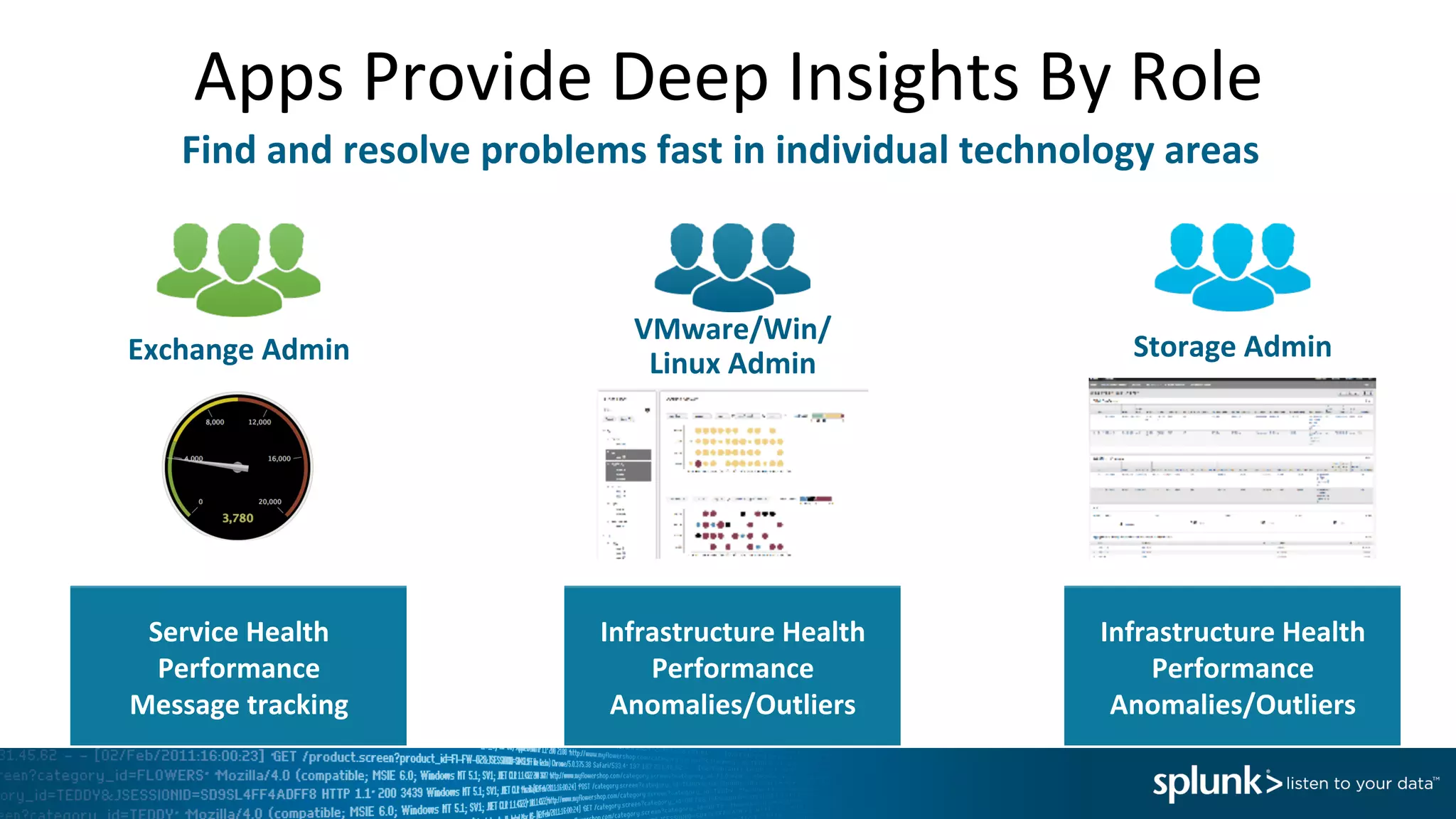 Apps	
  Provide	
  Deep	
  Insights	
  By	
  Role	
  
Find	
  and	
  resolve	
  problems	
  fast	
  in	
  individual	
  technology	
  areas	
  
Exchange	
  Admin	
  
Service	
  Health	
  
Performance	
  
Message	
  tracking	
  
VMware/Win/
Linux	
  Admin	
  
Infrastructure	
  Health	
  
Performance	
  
Anomalies/Outliers	
  
Storage	
  Admin	
  
Infrastructure	
  Health	
  
Performance	
  
Anomalies/Outliers	
  
 
