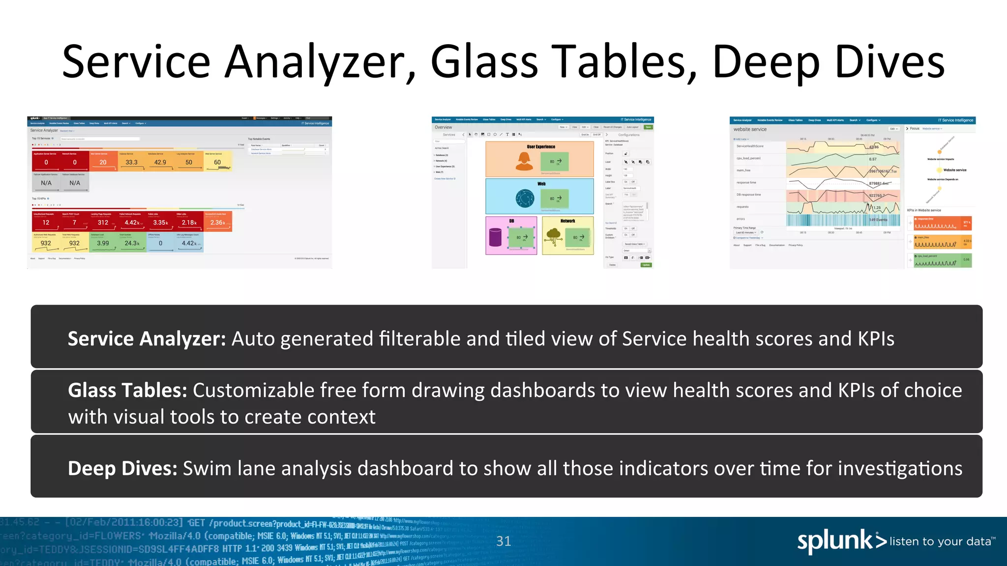 Service	
  Analyzer,	
  Glass	
  Tables,	
  Deep	
  Dives	
  
31	
  
Service	
  Analyzer:	
  Auto	
  generated	
  ﬁlterable	
  and	
  =led	
  view	
  of	
  Service	
  health	
  scores	
  and	
  KPIs	
  
Glass	
  Tables:	
  Customizable	
  free	
  form	
  drawing	
  dashboards	
  to	
  view	
  health	
  scores	
  and	
  KPIs	
  of	
  choice	
  
with	
  visual	
  tools	
  to	
  create	
  context	
  
Deep	
  Dives:	
  Swim	
  lane	
  analysis	
  dashboard	
  to	
  show	
  all	
  those	
  indicators	
  over	
  =me	
  for	
  inves=ga=ons	
  
 