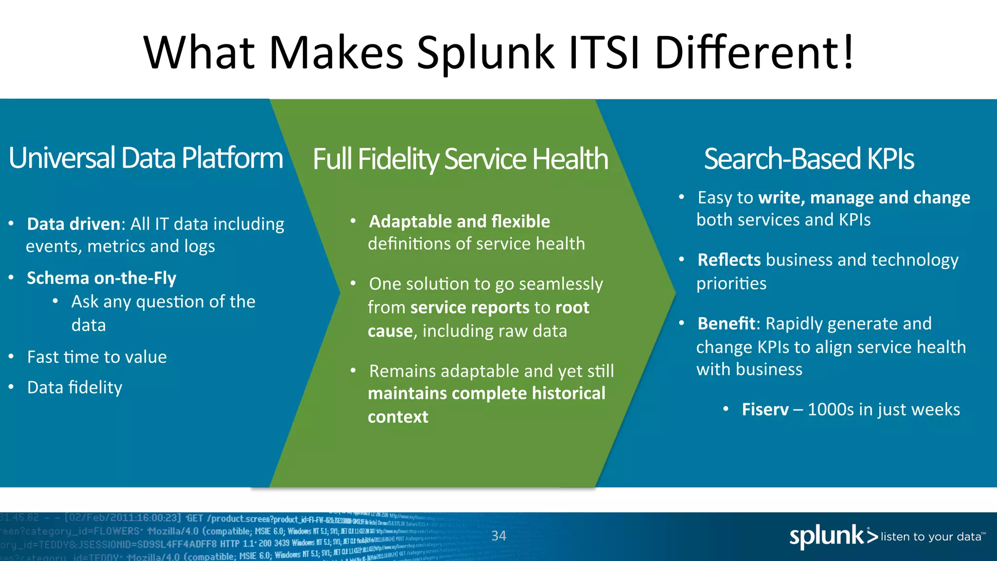 What	
  Makes	
  Splunk	
  ITSI	
  Diﬀerent!	
  
34	
  
Search-­‐Based	
  KPIs	
  
•  Easy	
  to	
  write,	
  manage	
  and	
  change	
  
both	
  services	
  and	
  KPIs	
  
•  Reﬂects	
  business	
  and	
  technology	
  
priori=es	
  	
  
•  Beneﬁt:	
  Rapidly	
  generate	
  and	
  
change	
  KPIs	
  to	
  align	
  service	
  health	
  
with	
  business	
  
•  Fiserv	
  –	
  1000s	
  in	
  just	
  weeks	
  	
  
Full	
  Fidelity	
  Service	
  Health	
  
•  Adaptable	
  and	
  ﬂexible	
  
deﬁni=ons	
  of	
  service	
  health	
  
•  One	
  solu=on	
  to	
  go	
  seamlessly	
  
from	
  service	
  reports	
  to	
  root	
  
cause,	
  including	
  raw	
  data	
  
•  Remains	
  adaptable	
  and	
  yet	
  s=ll	
  
maintains	
  complete	
  historical	
  
context	
  	
  
	
  
Universal	
  Data	
  Pla]orm	
  
•  Data	
  driven:	
  All	
  IT	
  data	
  including	
  
events,	
  metrics	
  and	
  logs	
  
•  Schema	
  on-­‐the-­‐Fly	
  	
  
•  Ask	
  any	
  ques=on	
  of	
  the	
  
data	
  
•  Fast	
  =me	
  to	
  value	
  
•  Data	
  ﬁdelity	
  
 