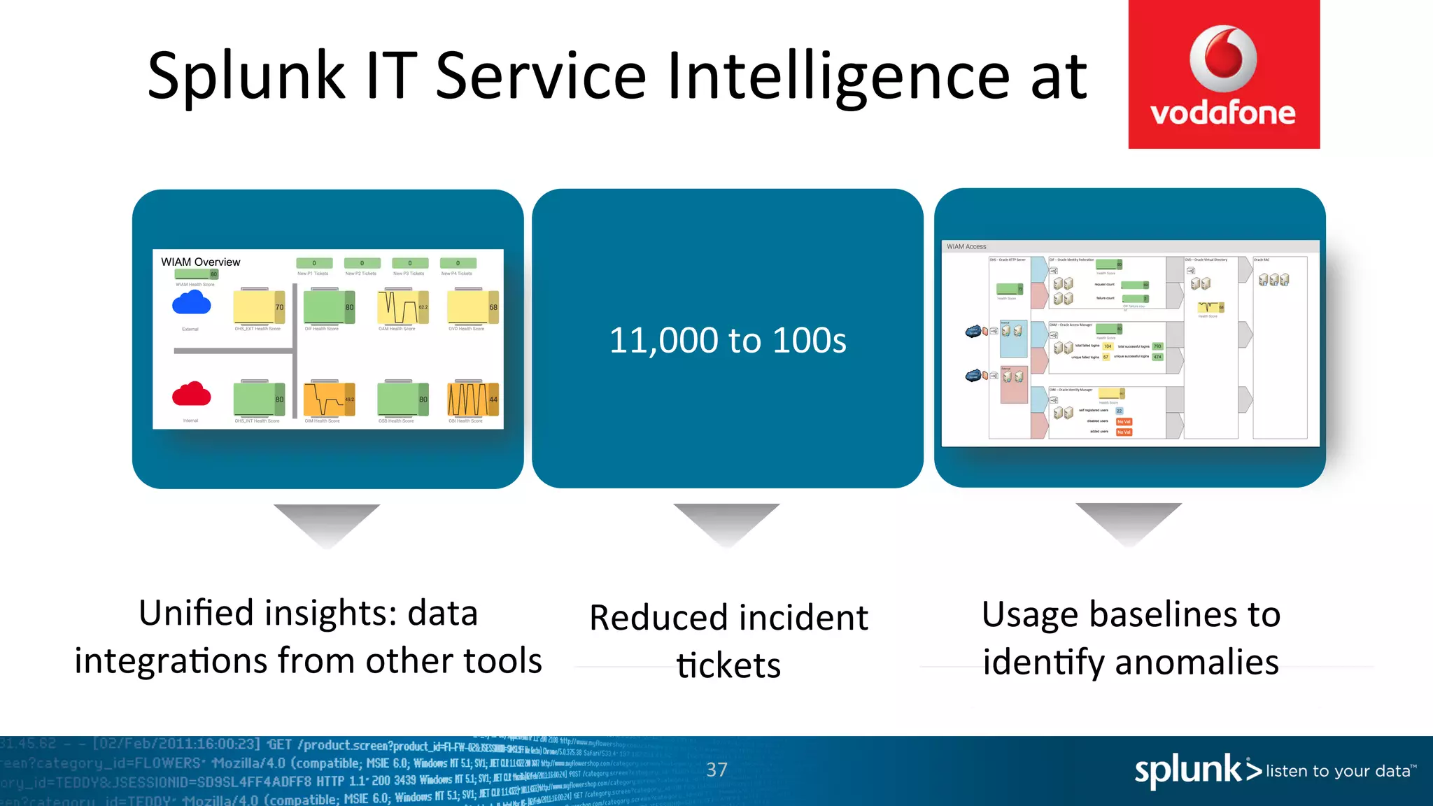 37	
  
Uniﬁed	
  insights:	
  data	
  
integra=ons	
  from	
  other	
  tools	
  
11,000	
  to	
  100s	
  
Reduced	
  incident	
  
=ckets	
  
Aler<ng	
  on	
  service	
  
KPI’s	
  instead	
  of	
  
server	
  performance	
  
Usage	
  baselines	
  to	
  
iden=fy	
  anomalies	
  
Splunk	
  IT	
  Service	
  Intelligence	
  at	
  
 