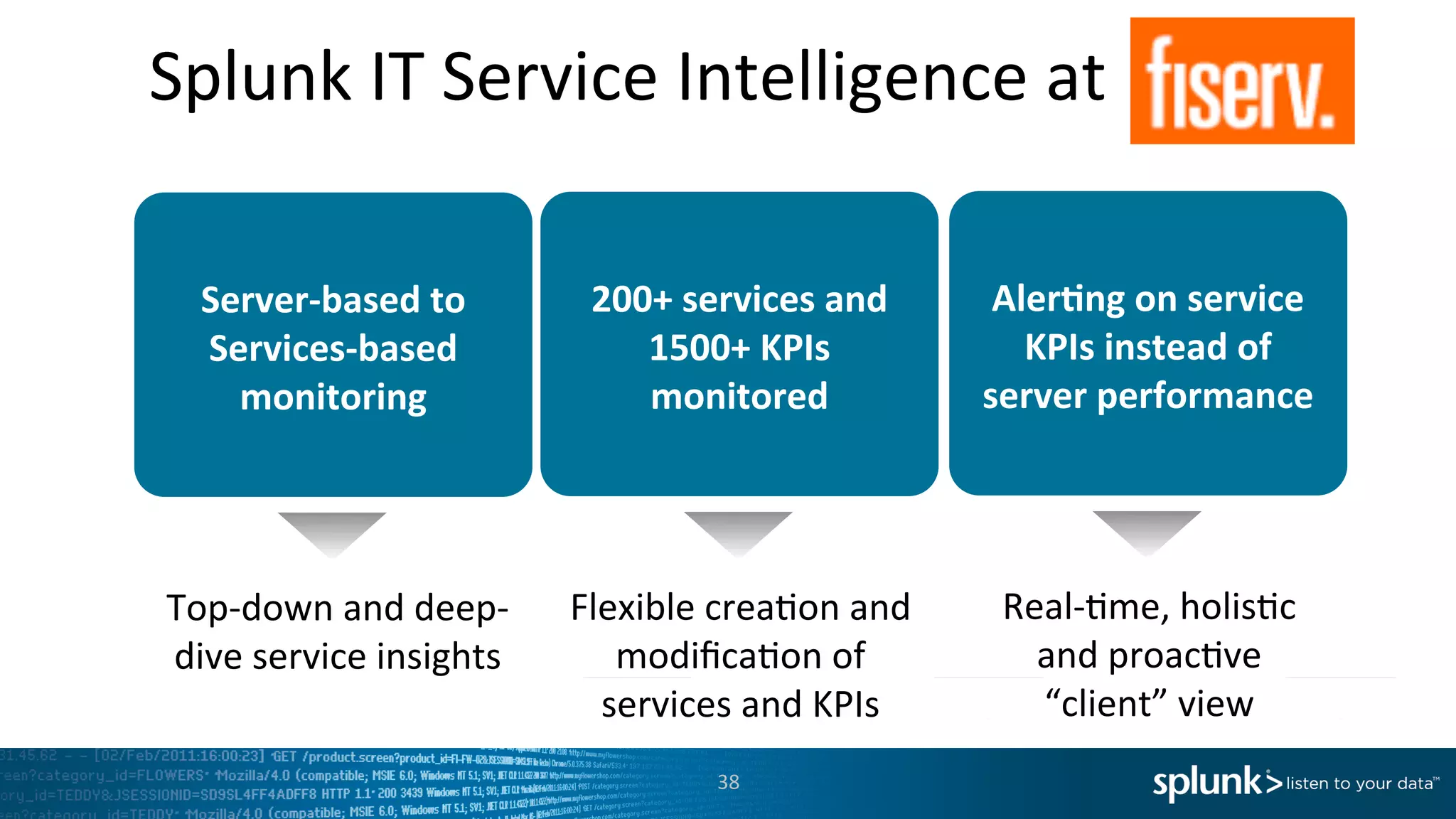 38	
  
Server-­‐based	
  to	
  
Services-­‐based	
  
monitoring	
  
Top-­‐down	
  and	
  deep-­‐
dive	
  service	
  insights	
  
200+	
  services	
  and	
  
1500+	
  KPIs	
  
monitored	
  
Flexible	
  crea=on	
  and	
  
modiﬁca=on	
  of	
  
services	
  and	
  KPIs	
  
Aler<ng	
  on	
  service	
  
KPIs	
  instead	
  of	
  
server	
  performance	
  
Real-­‐=me,	
  holis=c	
  
and	
  proac=ve	
  
“client”	
  view	
  	
  
Splunk	
  IT	
  Service	
  Intelligence	
  at	
  
 