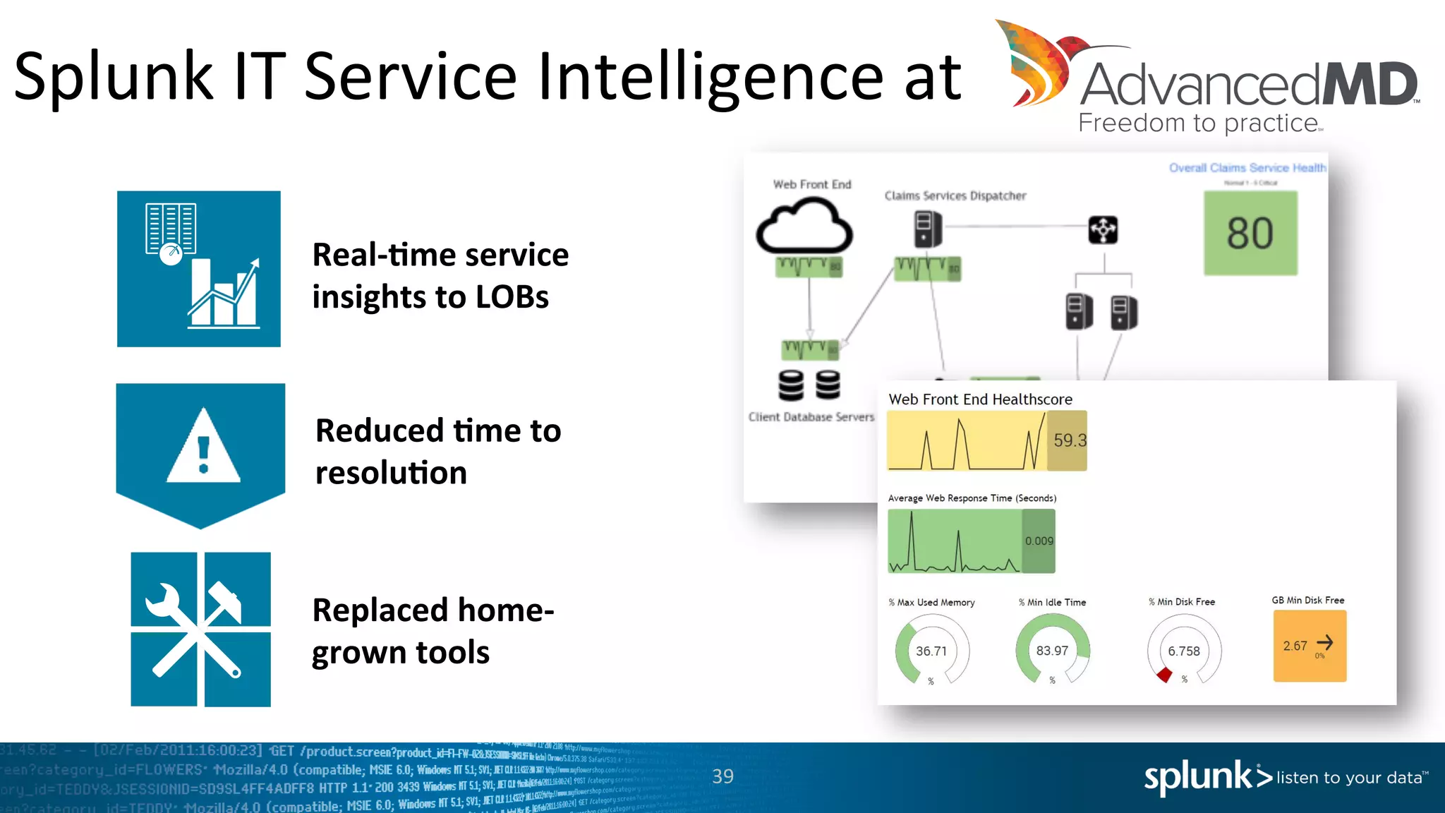 Splunk	
  IT	
  Service	
  Intelligence	
  at	
  
39	
  
Replaced	
  home-­‐
grown	
  tools	
  
Real-­‐<me	
  service	
  
insights	
  to	
  LOBs	
  
Reduced	
  <me	
  to	
  
resolu<on	
  
 