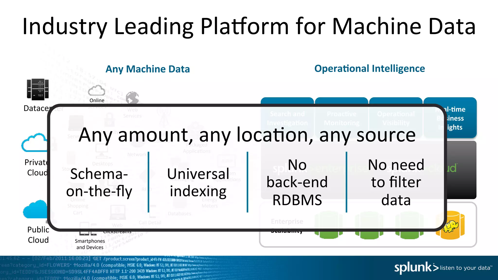 Industry	
  Leading	
  Pla]orm	
  for	
  Machine	
  Data	
  
Any	
  Machine	
  Data	
  
Online	
  
Services	
  
Web	
  
Services	
  
Servers	
  
Security	
   GPS	
  
Loca=on	
  
Storage	
  
Desktops	
  
Networks	
  
Packaged	
  
Applica=ons	
  
Custom	
  
Applica=ons	
  Messaging	
  
Telecoms	
  
Online	
  
Shopping	
  
Cart	
  
Web	
  
Clickstreams	
  
Databases	
  
Energy	
  
Meters	
  
Call	
  Detail	
  
Records	
  
Smartphones	
  
and	
  Devices	
  
RFID	
  
Datacenter	
  
Private	
  	
  
Cloud	
  
Public	
  	
  
Cloud	
  
Enterprise	
  
Scalability	
  
Search	
  and	
  
Inves<ga<on	
  
Proac<ve	
  
Monitoring	
  
Opera<onal	
  
Visibility	
  
Real-­‐<me	
  
Business	
  
Insights	
  
Opera<onal	
  Intelligence	
  
Any	
  amount,	
  any	
  loca=on,	
  any	
  source	
  
Schema-­‐
on-­‐the-­‐ﬂy	
  
Universal	
  
indexing	
  
No	
  	
  
back-­‐end	
  
RDBMS	
  
No	
  need	
  	
  
to	
  ﬁlter	
  
data	
  
 